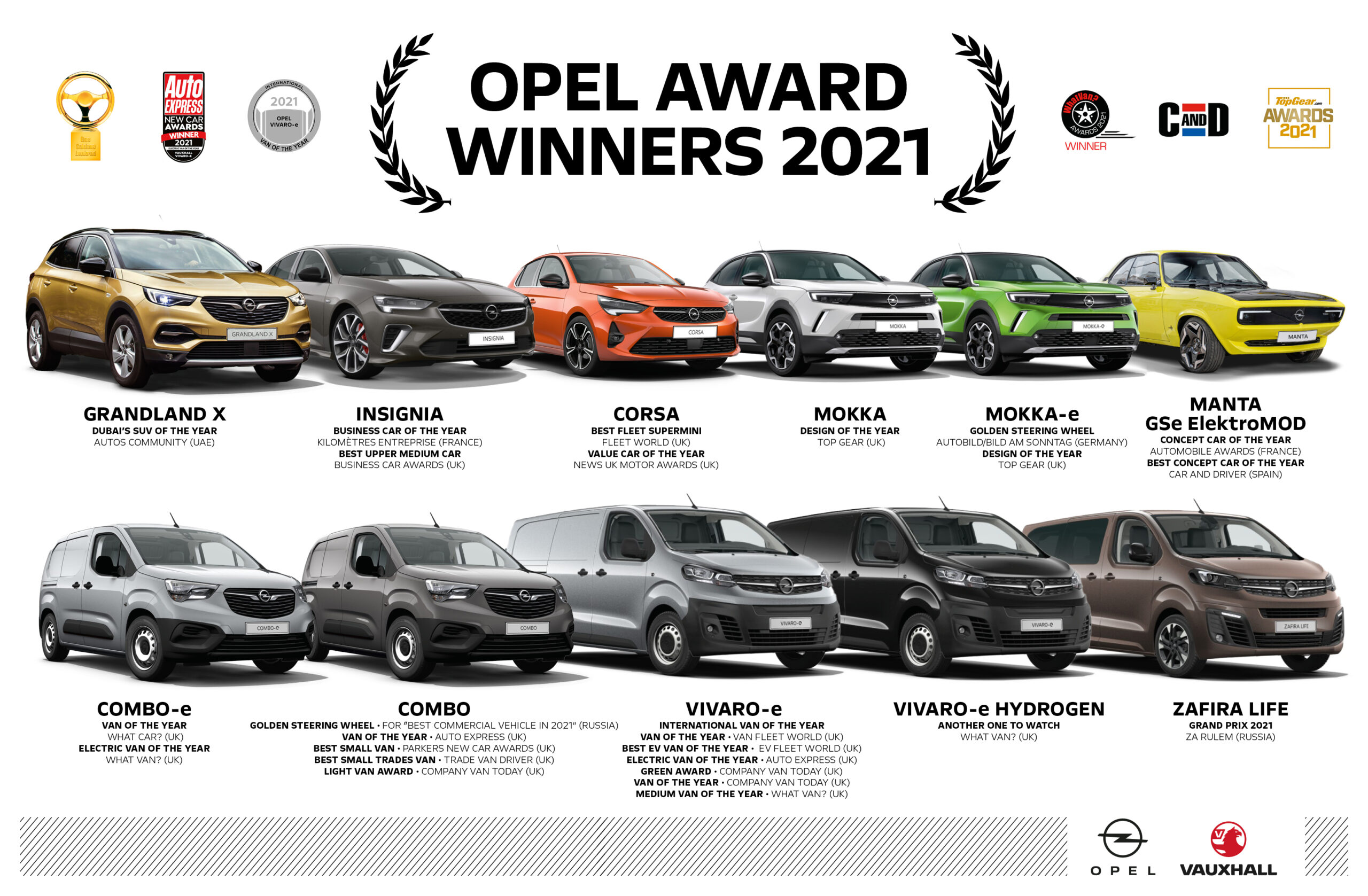 Opel prémios 2021